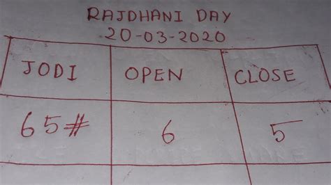 RAJDHANI DAY Jodi Chart .